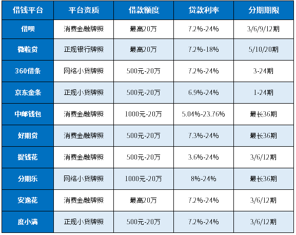 行榜一览表附三大产品要素个人借钱首选人生就是博-尊龙凯时个人借钱平台排