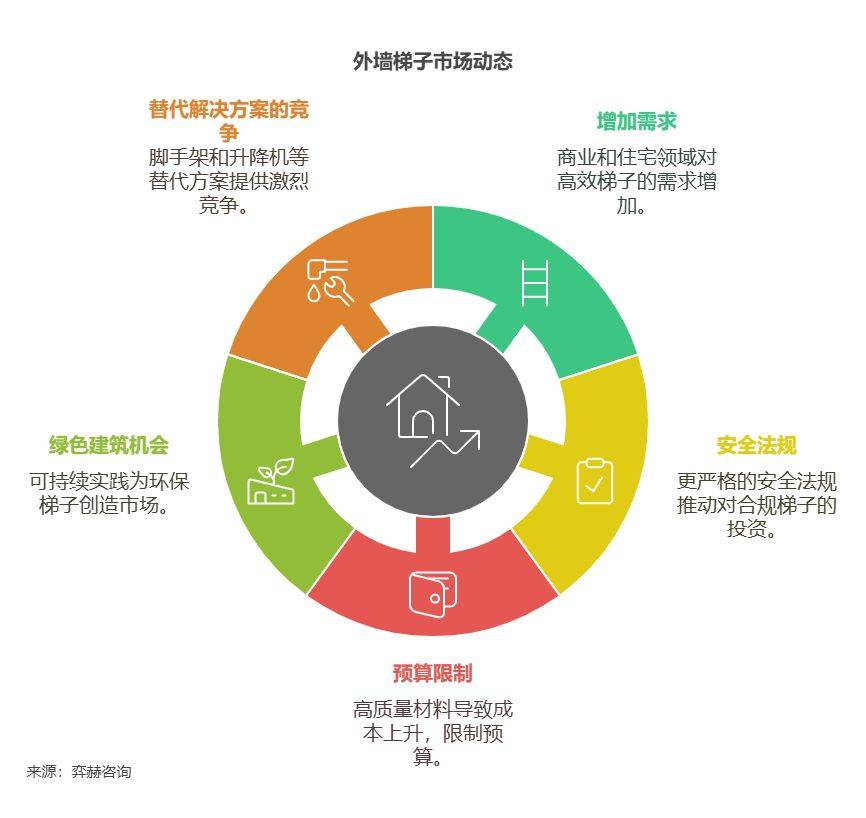 分析2025年外墙梯子市场尊龙凯时新版APP首页全面(图2)