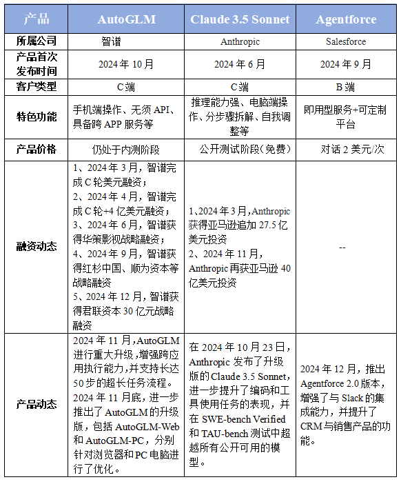 析：AI智能体（ Agent）尊龙凯时app网站AI产品分(图2)