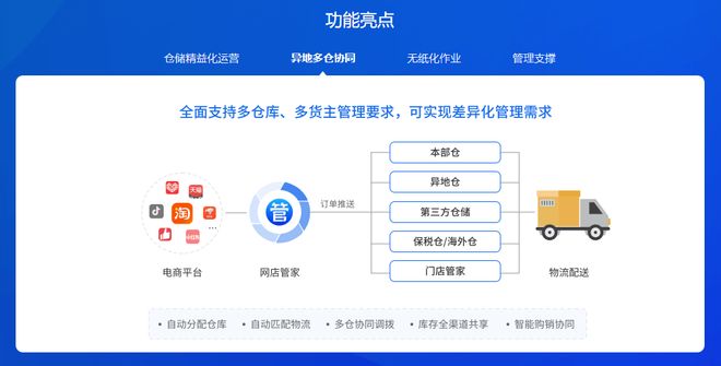 度测评指南：主流品牌精准选型全解析z6尊龙网站2026WMS系统深(图5)